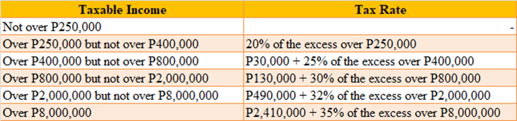 2022 Annual Income Tax Return Filing Reminders in the Philippines - Tax ...