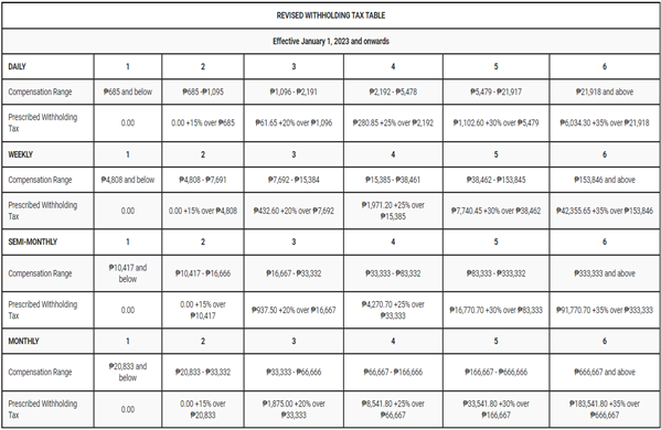 Tax Table 2024 Philippines Lindi Perrine   Image 2 