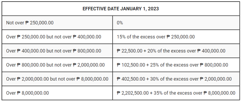 3 Things You Should Know About Final Pay In The Philippines - Tax And 